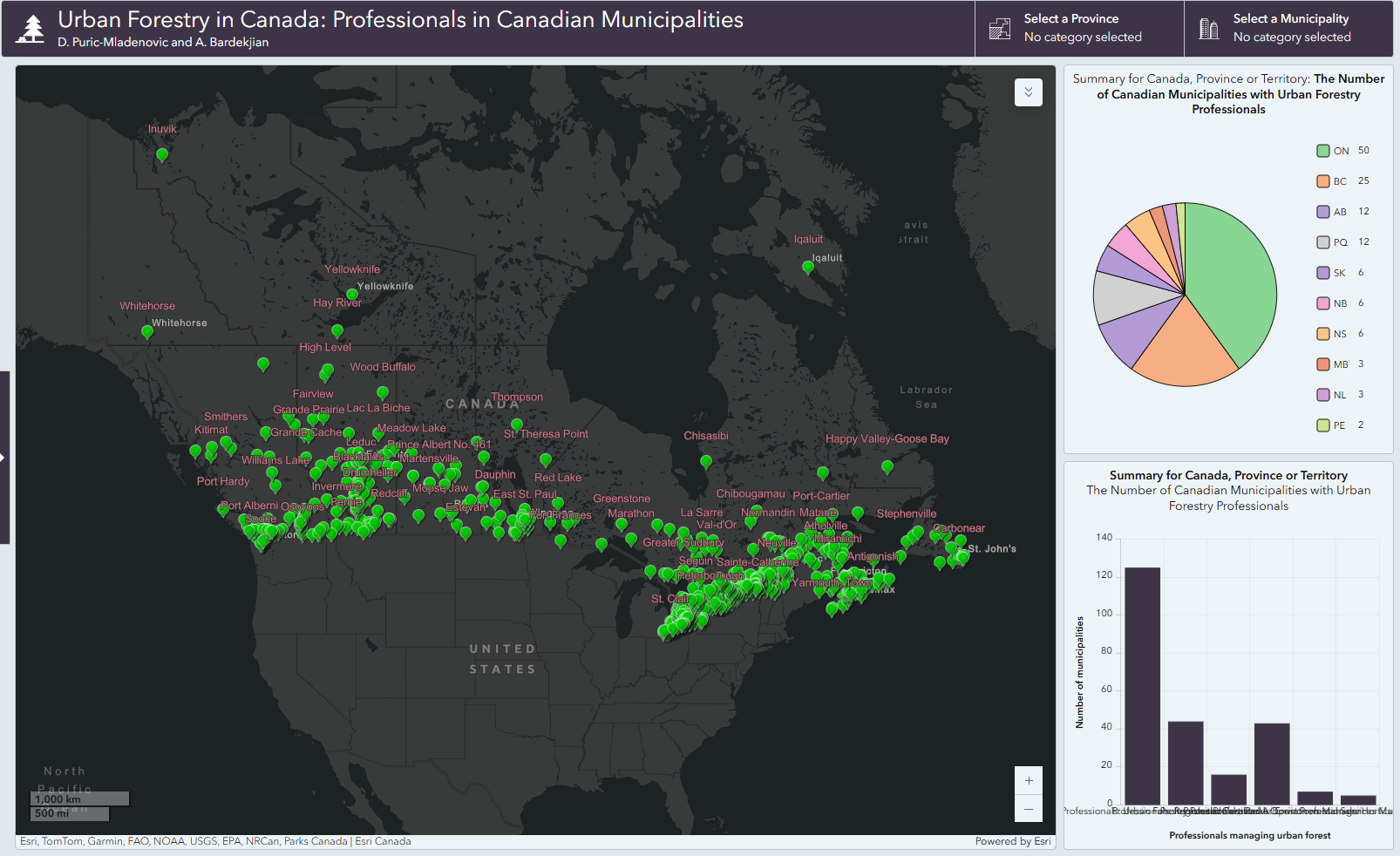 Urban Forestry Professionals